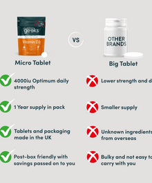 Vitamin D 4000iu Max Strength Purespacezz