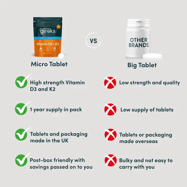 Vitamin D3 4000iu + K2 Purespacezz