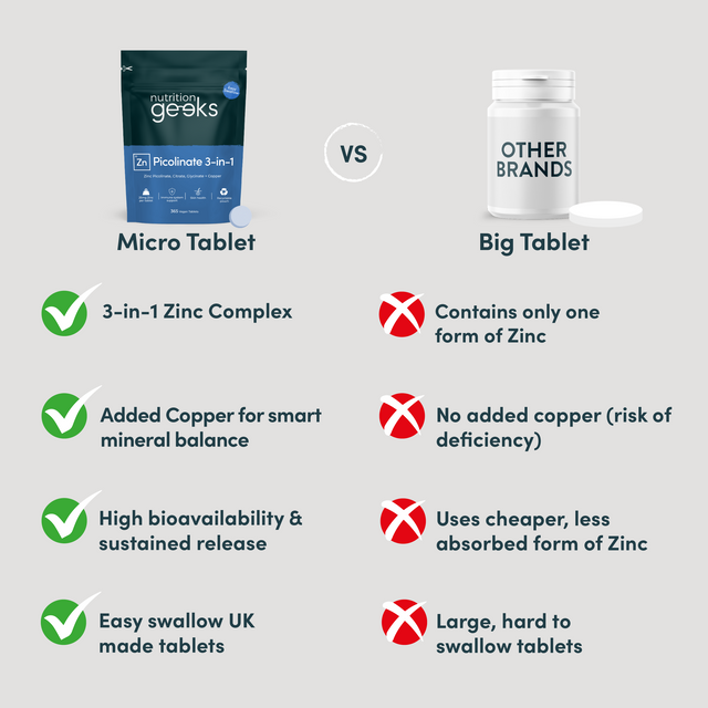 Zinc Picolinate 3-in-1 Purespacezz